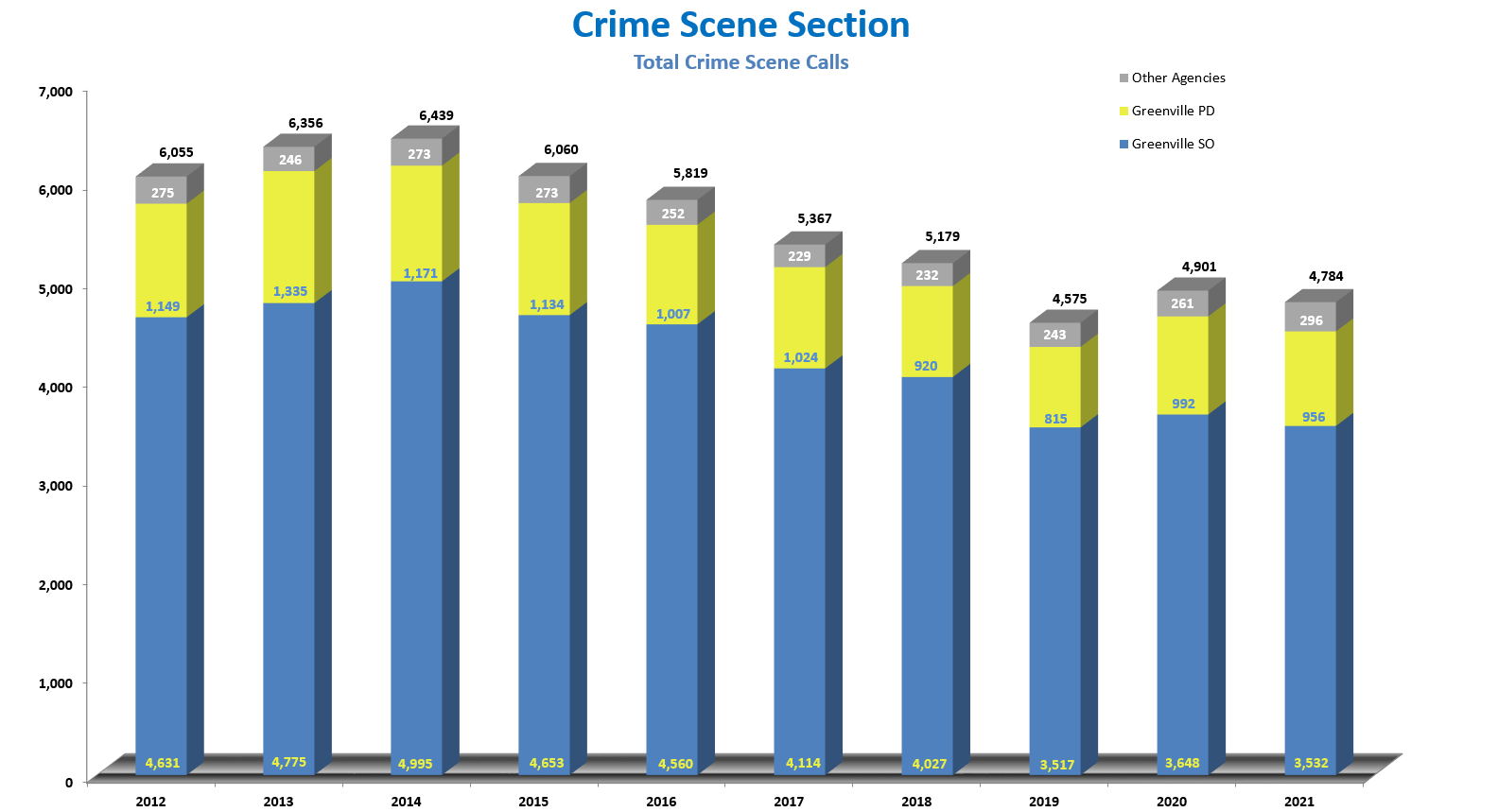 Crime Scene