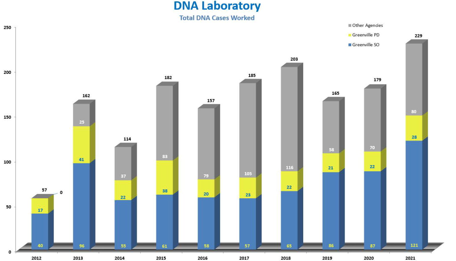 DNA