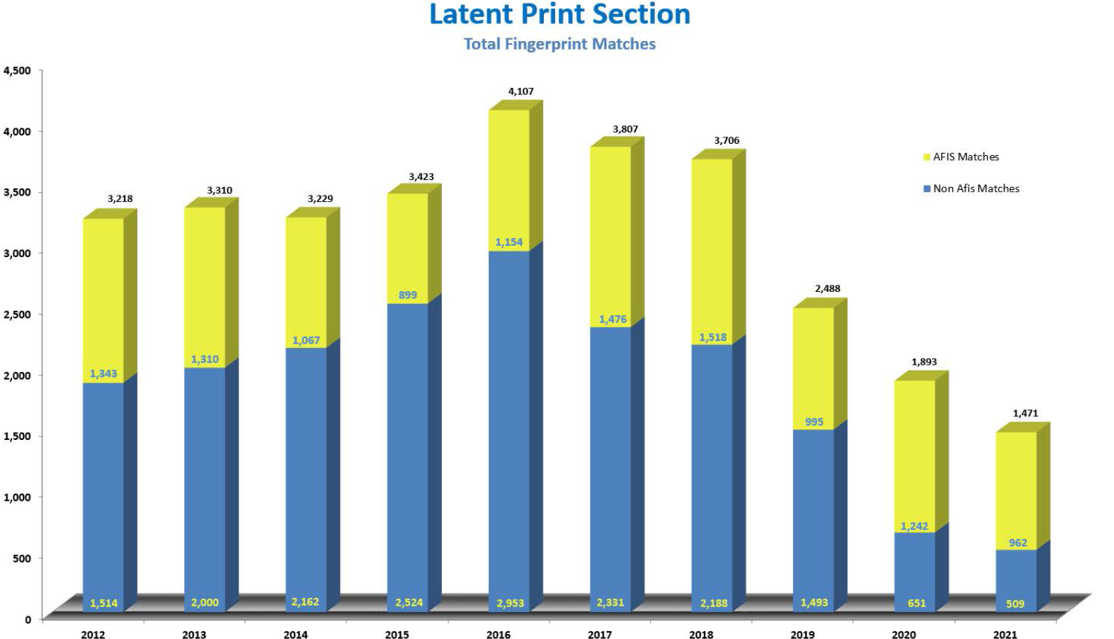 Latent Prints