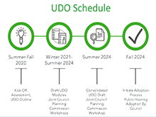 UDO Schedule